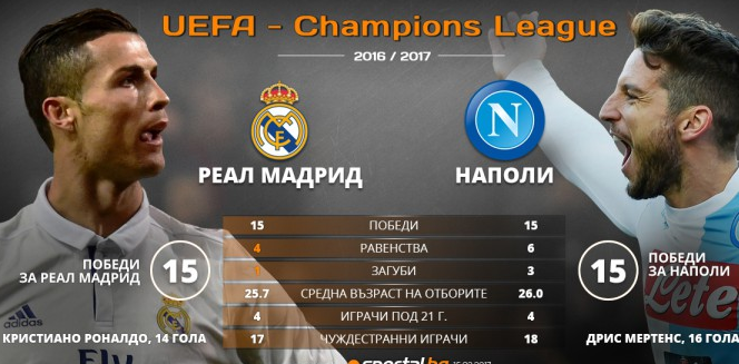 СПЕКТАКЪЛЪТ НА „БЕРНАБЕУ“ Е ГАРАНТИРАН