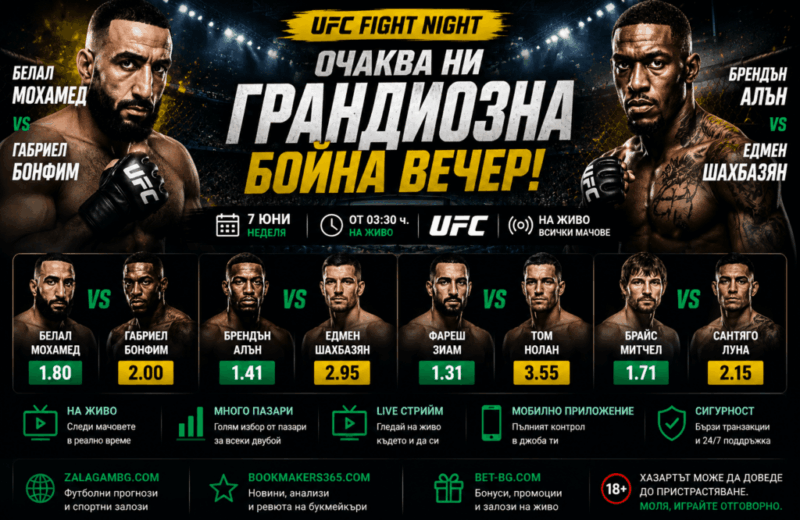 bet365ufc