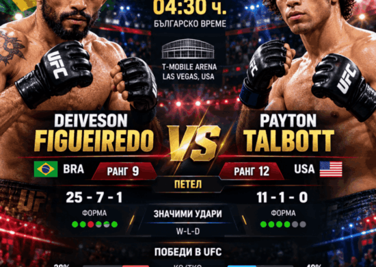bet365 UFC 332